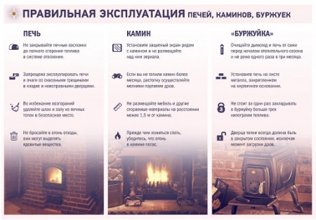 буржуйки
