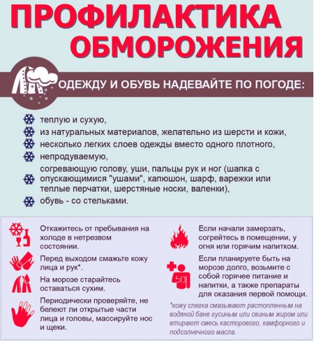 пРОФИЛАКТИКА ОБМОРОЖЕНИЯ